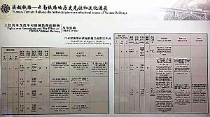 KUNMING - YUNNAN MUSEE DU CHEMIN DE FER (109)